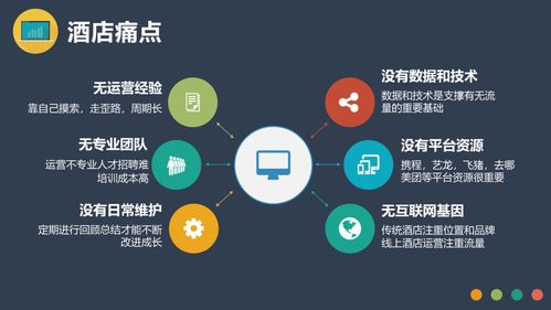 OTA線上酒店代理商 不僅僅是預訂平臺，更是一種隱形的現代禮儀服務