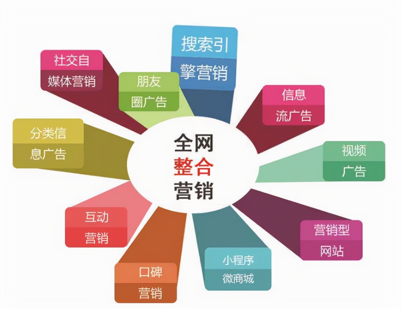 全網(wǎng)推廣方法哪種最有效？全網(wǎng)營(yíng)銷(xiāo)模式全面解析