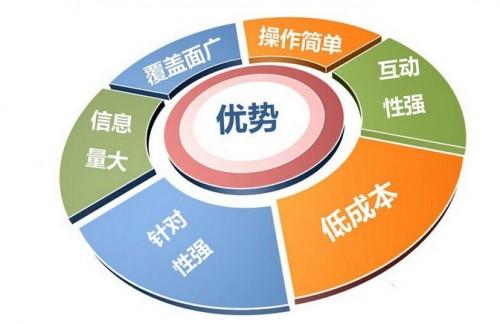 為什么要做廣告營(yíng)銷(xiāo)？深度解析軟文營(yíng)銷(xiāo)的商業(yè)價(jià)值